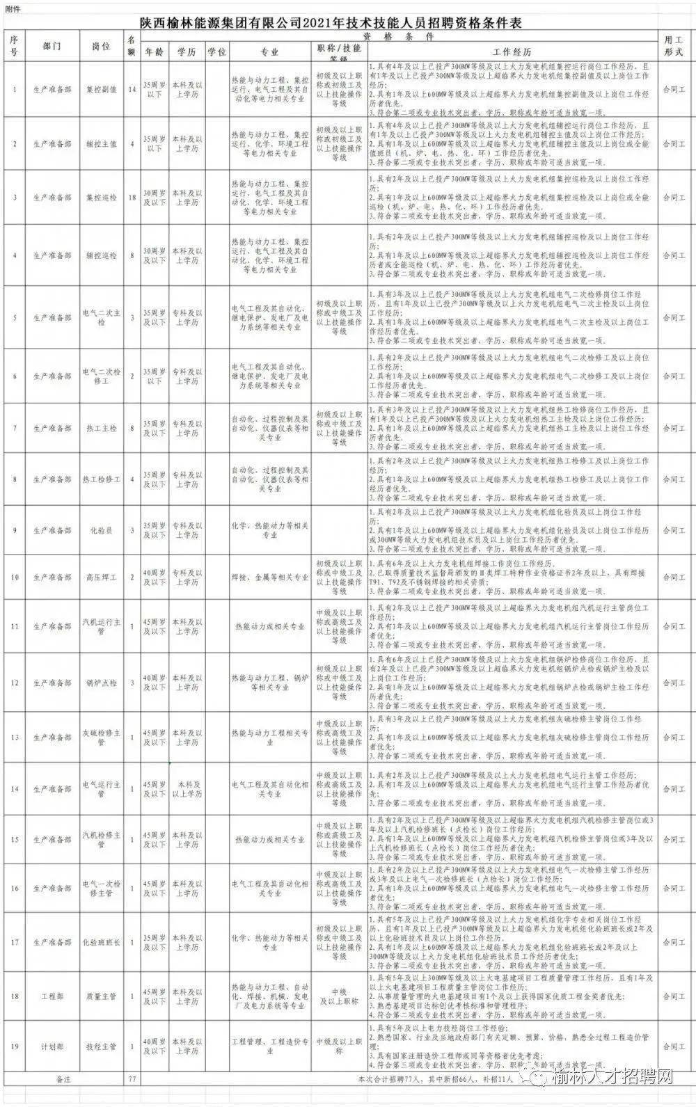 汉川达利园食品厂最新招聘启事公告发布