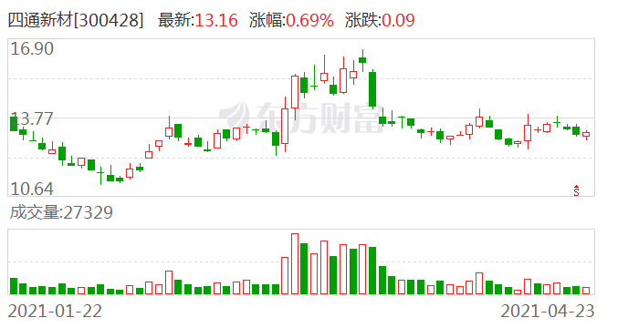 四通新材引领行业创新，开启未来新篇章