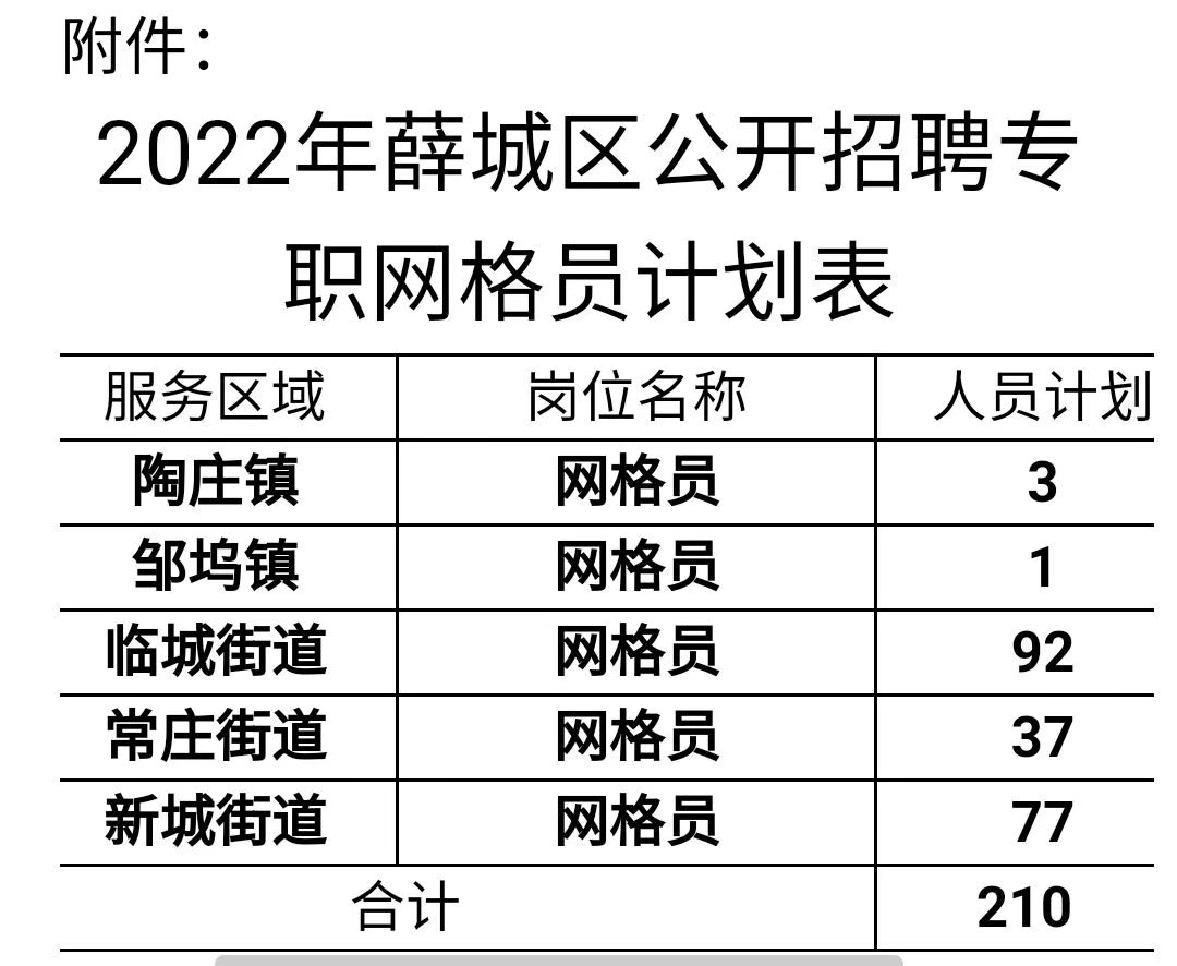 薛城最新招聘亮点，下班时间新调整，五大优势助力人才吸引力大增