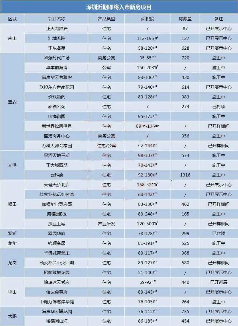 九江南山名苑最新动态概览