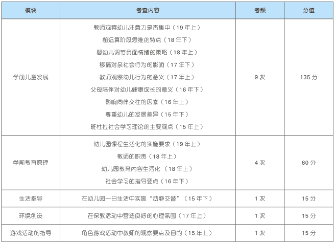 费者是 第4页