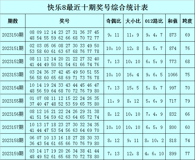 行业 第43页