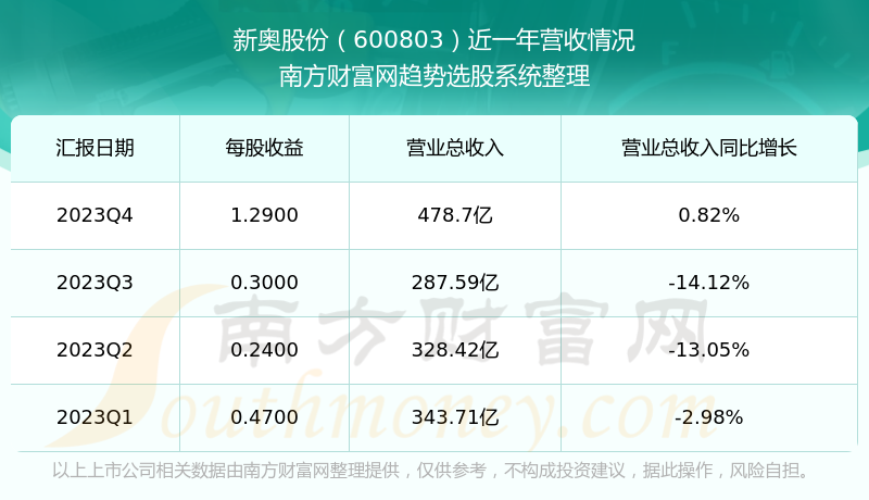 新奥全部开奖记录查询,实地分析数据方案_游戏版0.288