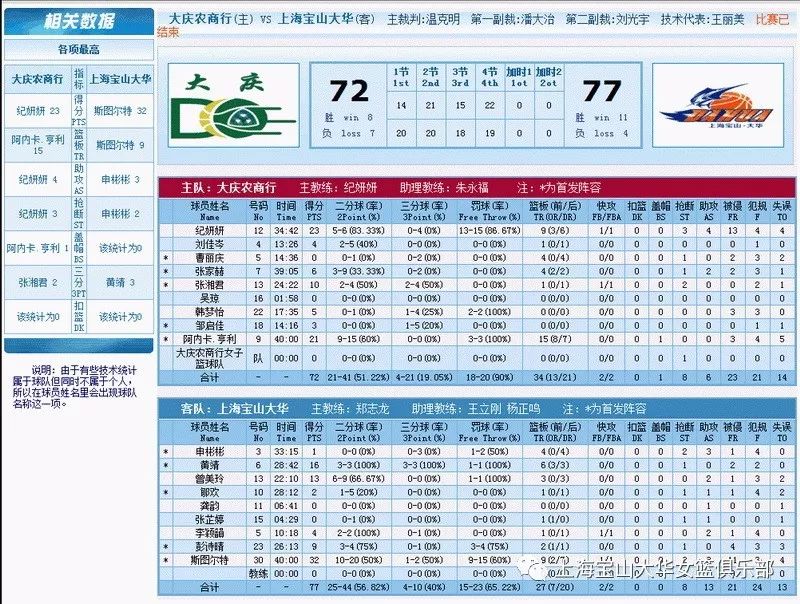 新奥全部开奖记录查询,快速实施方案评估_篮球版36.485