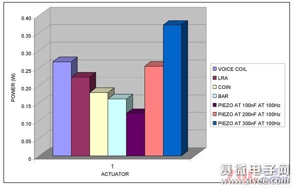 彩虹彼岸 第3页