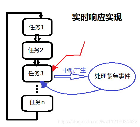 龙门最快最精准免费资料,循环执行解答解释_FT集20.136