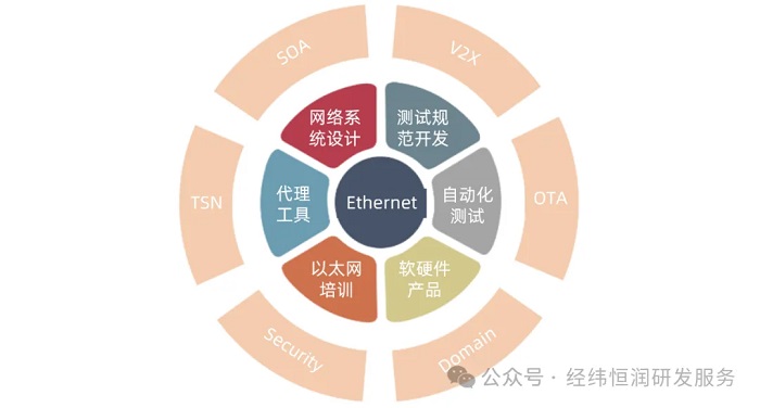 科技 第41页