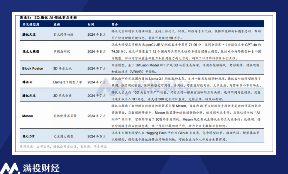 2024新奥精准资料免费大全078期,综合分析解答解释_迷你版49.378