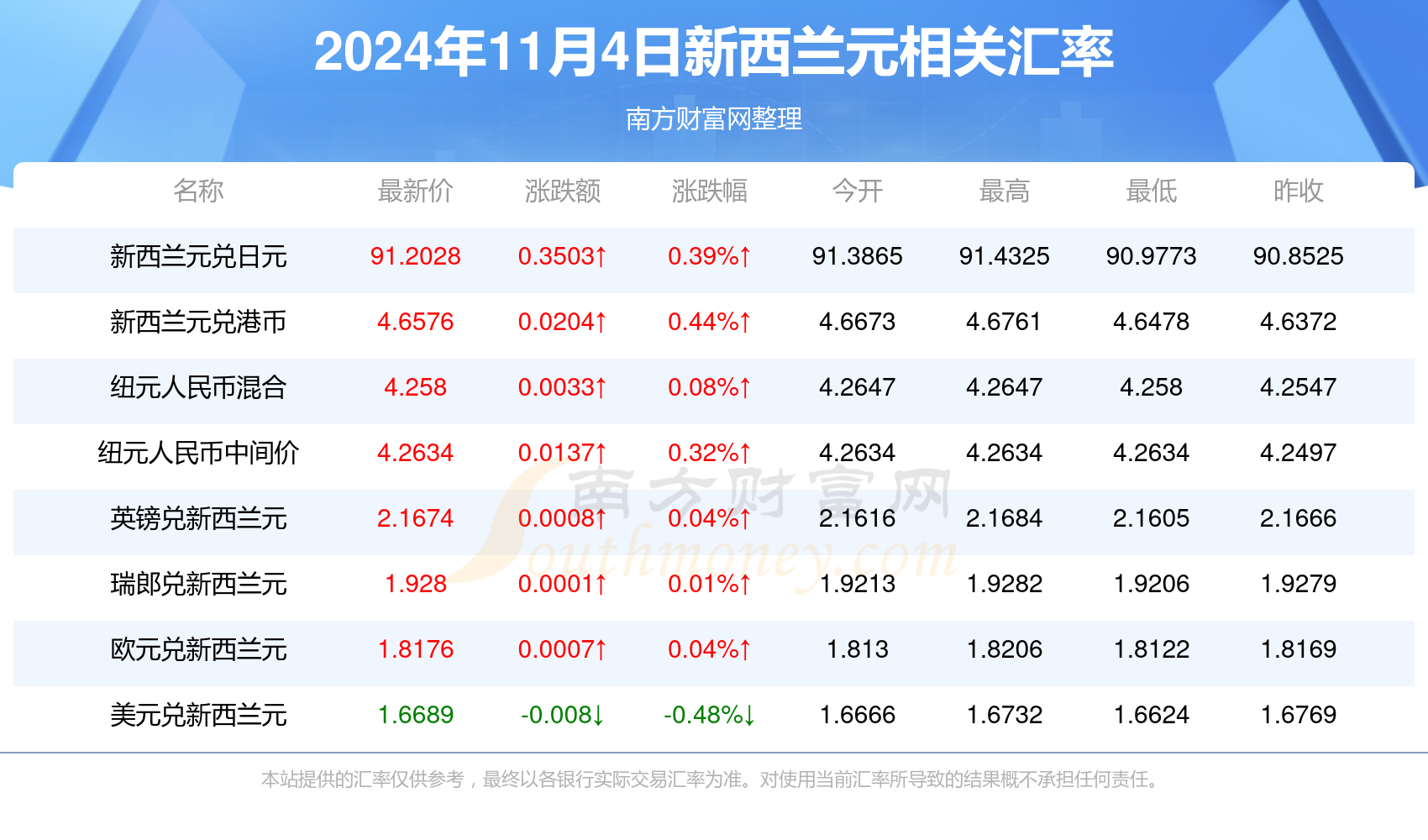 新澳开奖记录今天结果查询表,全面实施分析数据_预约制22.157