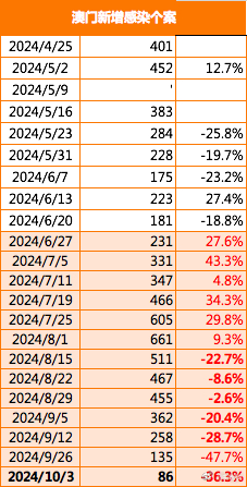 2021澳门精准资料免费公开,专业说明评估_回忆款57.454