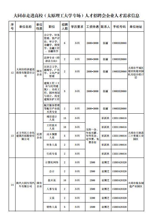 山西大同人才网招聘信息最新概览，职位信息一网打尽