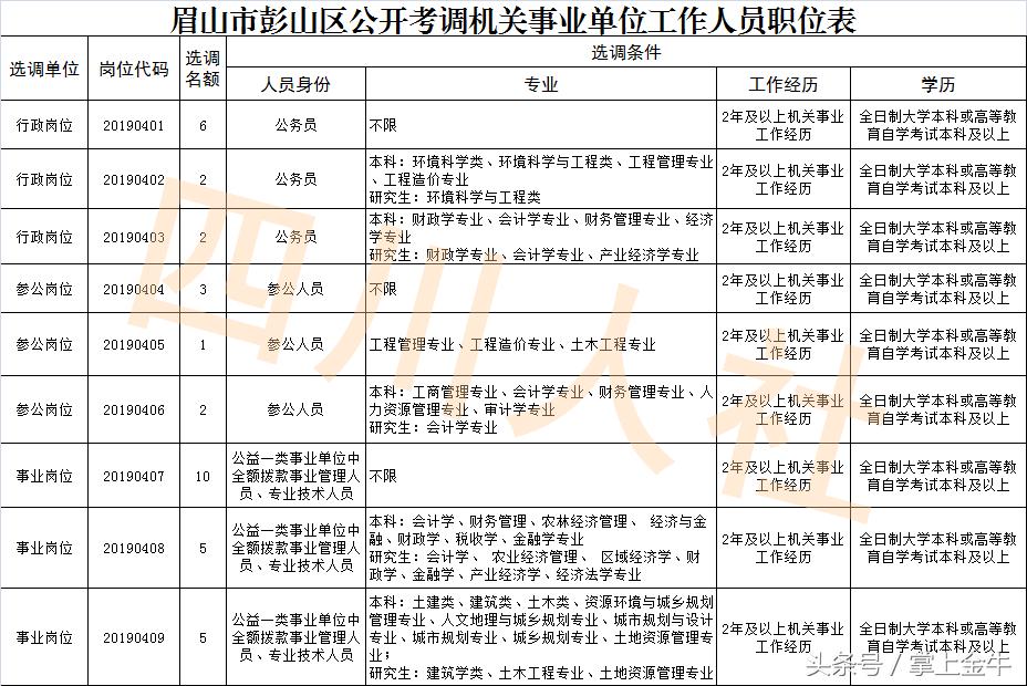 四川人事网最新招聘信息汇总