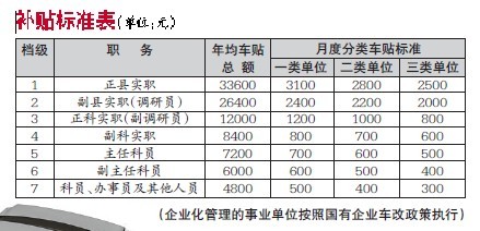 浙江省事业单位车改最新动态全面解读