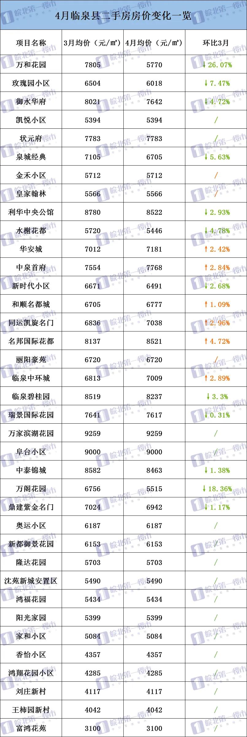 颍上二手房市场最新动态深度剖析