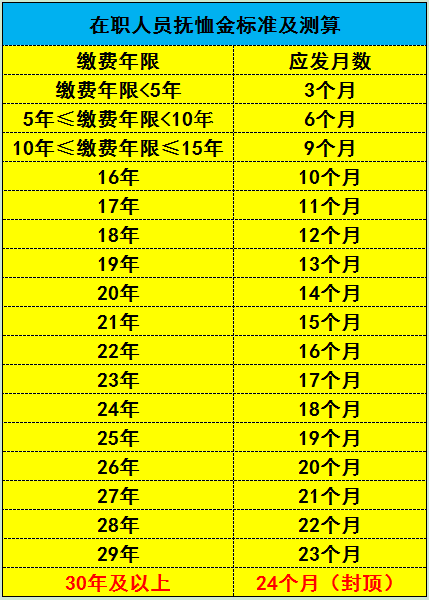 河北省丧葬费抚恤金最新规定解读，细节解析与影响展望