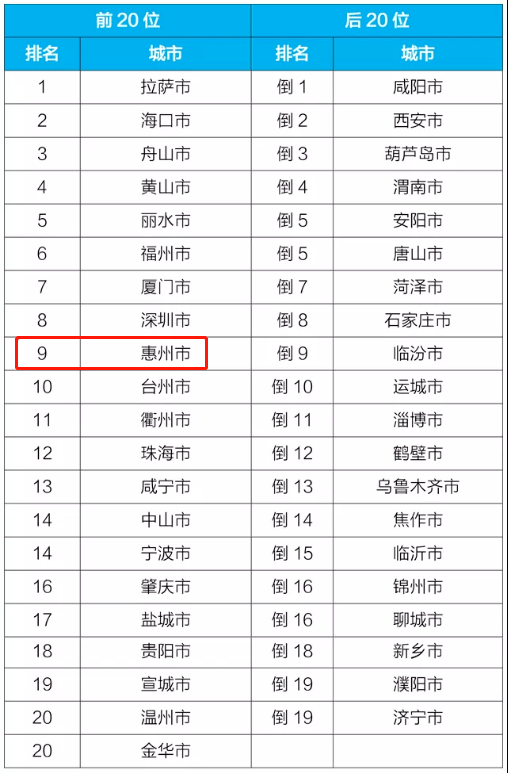 全国空气质量排名前十城市最新概况概览