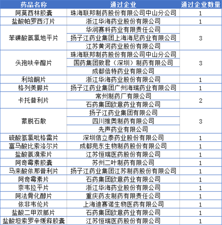 药品目录最新分析，一致性评价引领药品质量新标杆