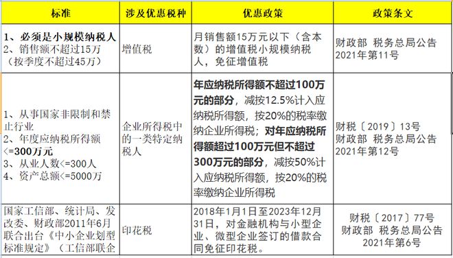 最新小型微利企业所得税优惠政策深度解读与实际应用指南