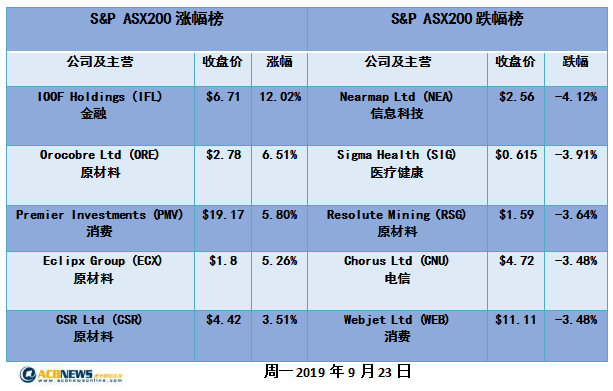 新澳历史开奖最新结果查询表,广泛的关注解释落实热议_Superior14.662