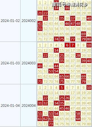 2024年天天彩资料免费大全,仿真技术方案实现_限定版23.627