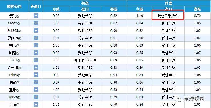 新澳精准资料免费提供彩吧助手,专业解析评估_Device20.388