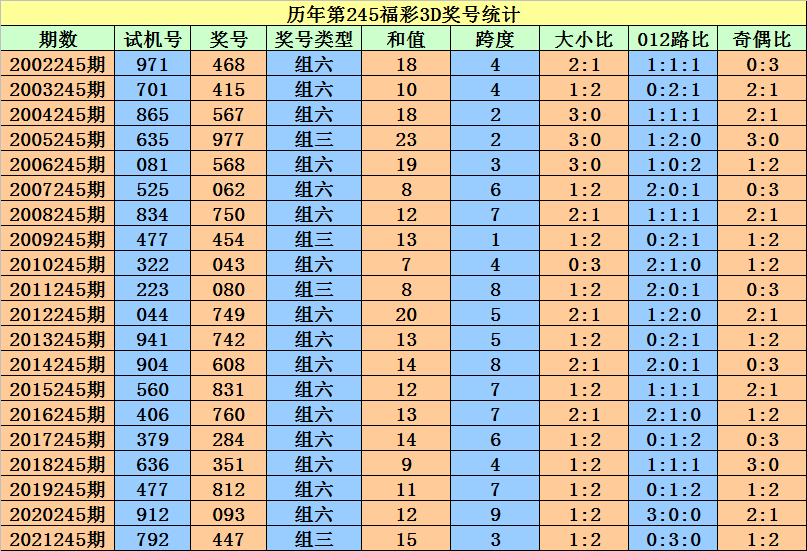 香港二四六开奖资料大全_微厂一,动态词语解释落实_iPhone56.793