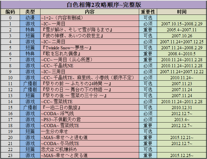 2024新奥历史开奖记录表一,绝对经典解释落实_专业款171.376