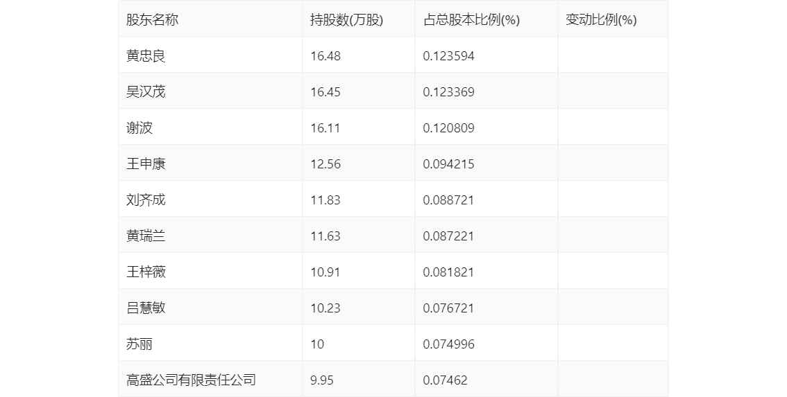 新澳2024年精准资料126期,准确资料解释落实_轻量版91.84