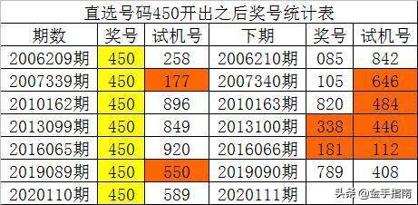 新澳门彩历史开奖记录走势图,系统化评估说明_SHD78.604