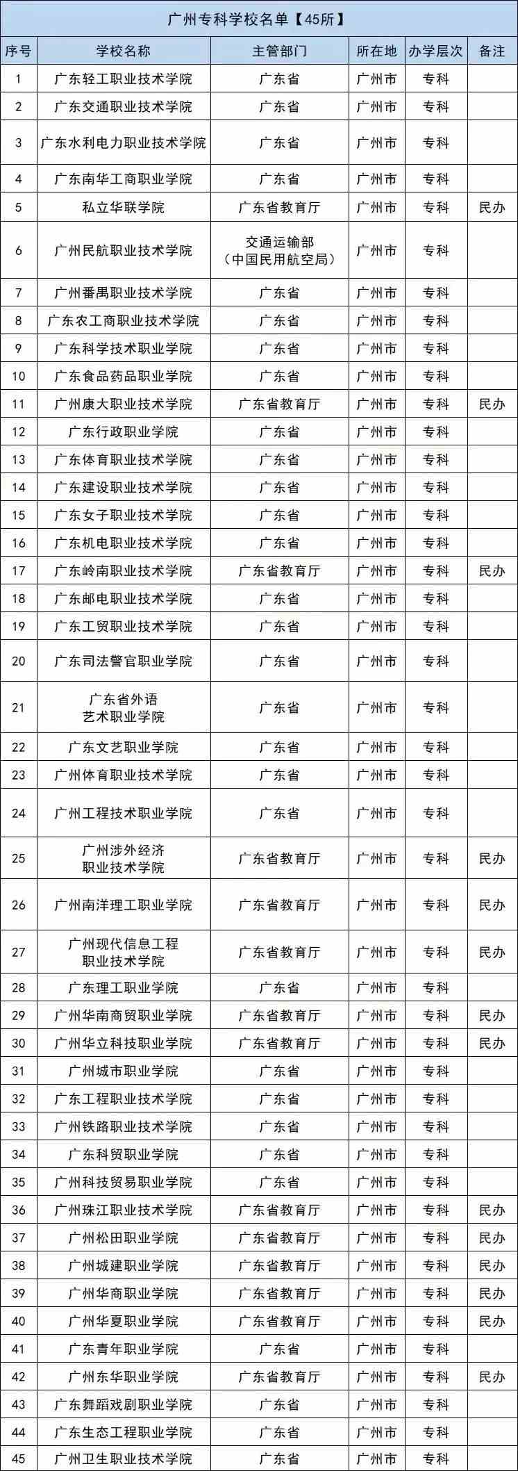 广东二八站免费提供资料,效率资料解释落实_移动版73.123