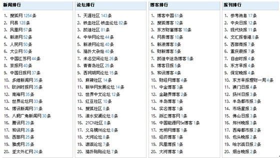 2024澳门今晚开奖号码香港记录,全部解答解释落实_投资版47.515