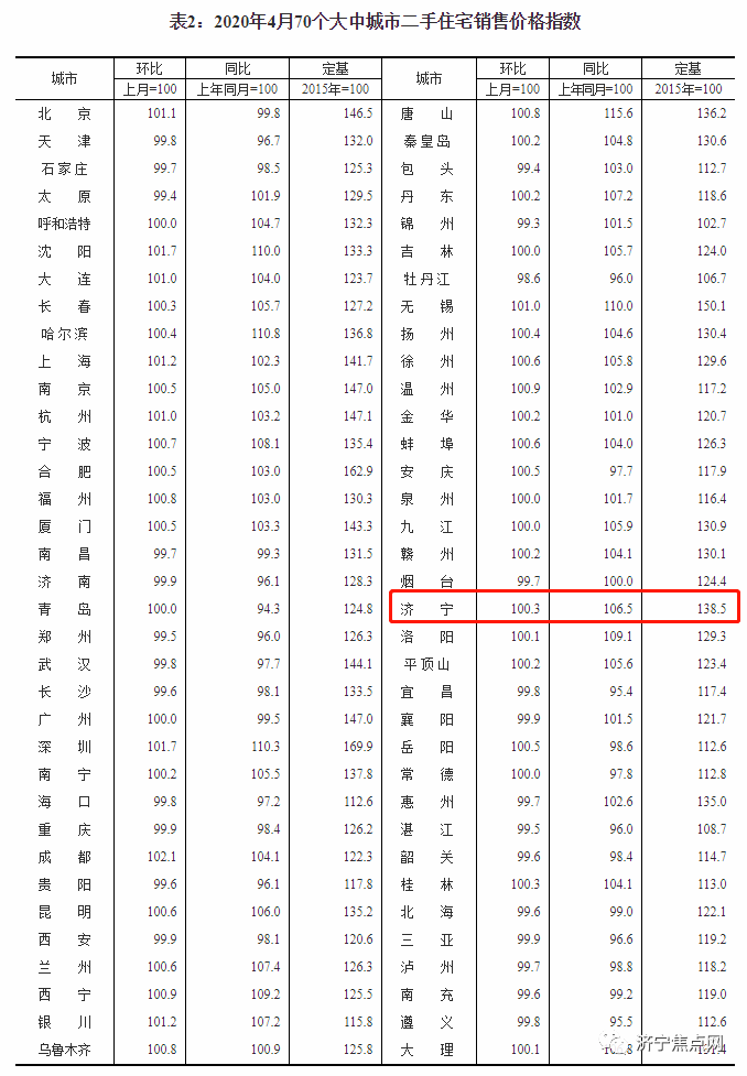 辛集市四月份房价走势分析与最新房价表聚焦