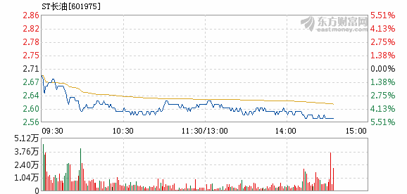 ST长油新三板动态解析及最新消息速递