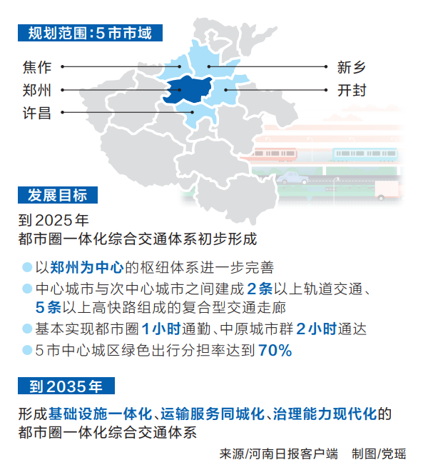 郑新一体化最新动态，区域协同发展的强劲动力加速推进