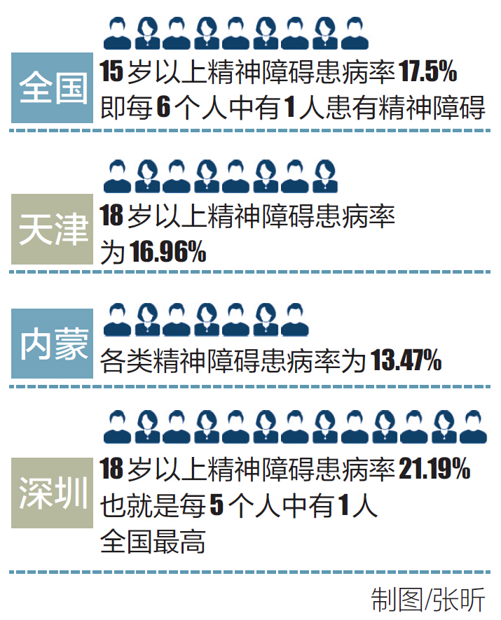 国内外精神病最新进展概览