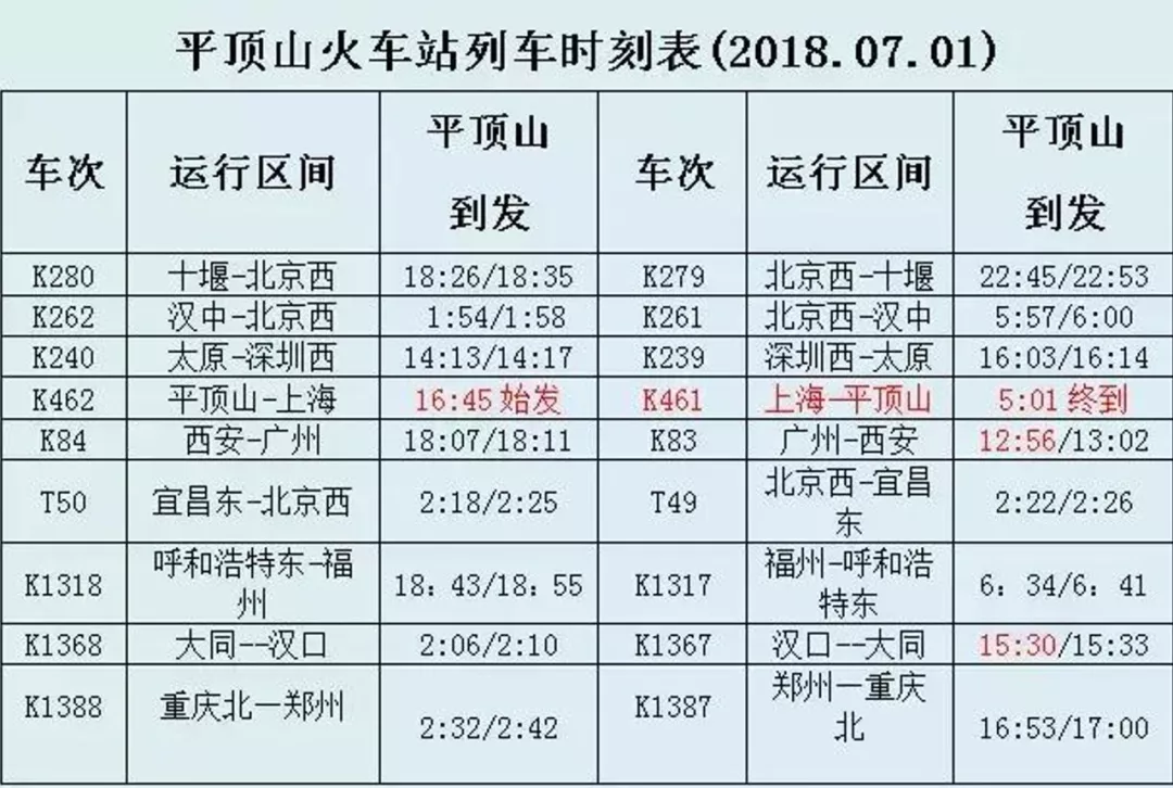 平顶山最新列车时刻表发布及其影响分析