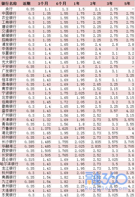 最新银行存款利率表全面解析