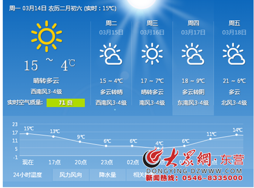 乐清天气预报一周最新发布（2023年气象更新）