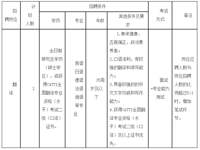 黄山区政府网招聘动态更新