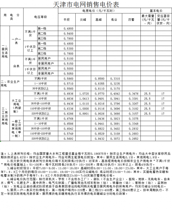 天津最新天然气价格一览表（XXXX年版）