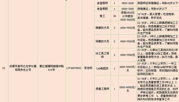 都江堰招聘网最新招聘概览（2015年）