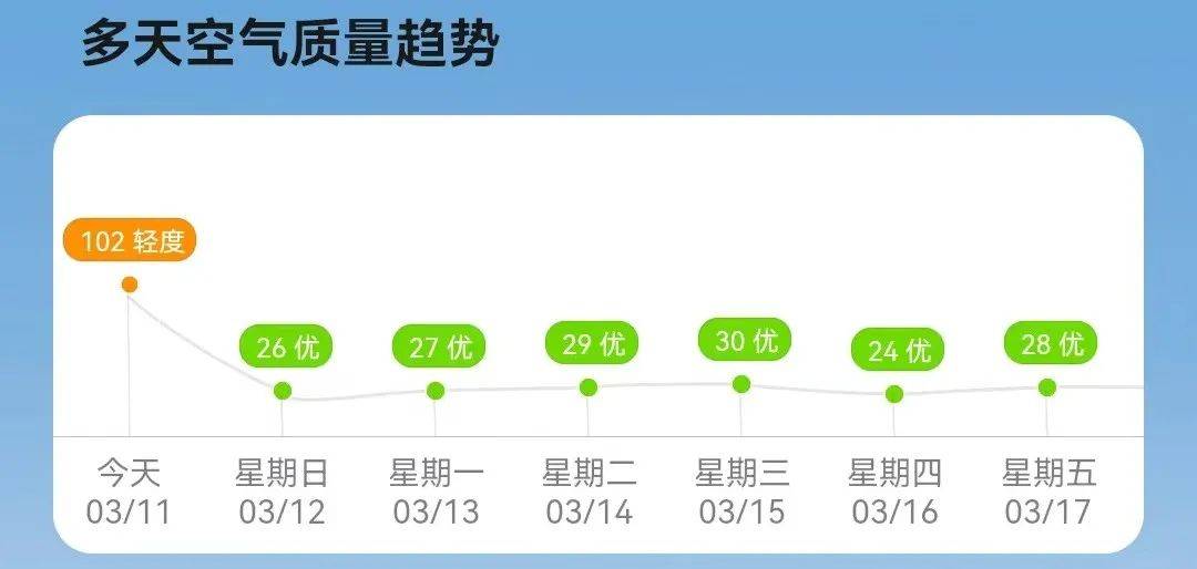 探寻一天中空气最新鲜的时段，最佳呼吸时刻