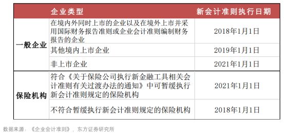 最新会计准则（年份）对企业与社会的影响深度解析。