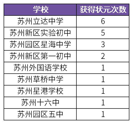 苏州市初中排名最新一览表（2023版）