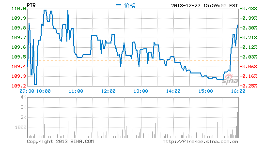 中国石油价格走势分析，最新消息与市场展望