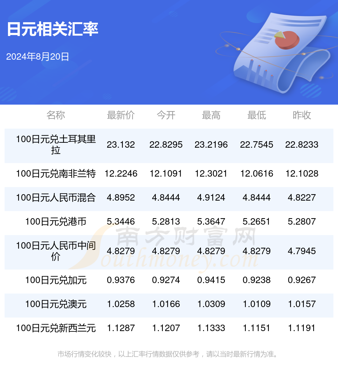 最新汇率解析，日元与人民币的汇率转换