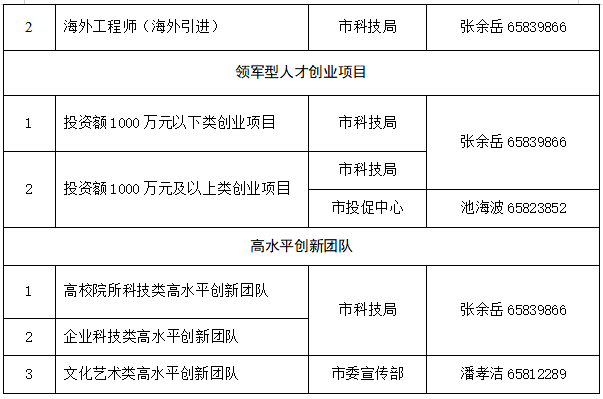 瑞安人才网最新招聘信息，兼职工作机会全面开放！