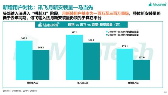 讯飞输入法最新版本的下载与安装指南