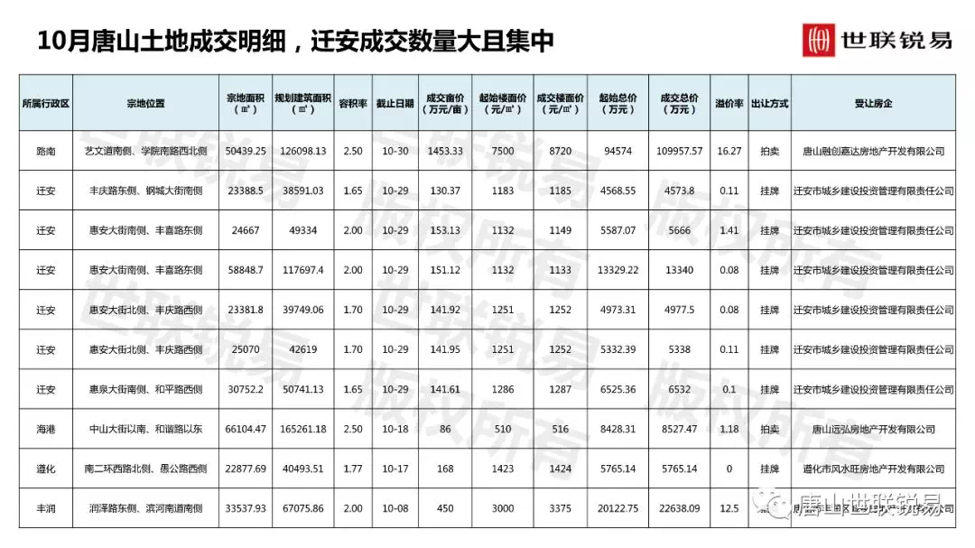 唐山大陆地产最新动态全面解读