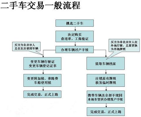 江苏二手车限迁最新政策详解